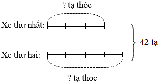 Giải phần A. Tái hiện, củng cố trang 14 Bài tập phát triển năng lực Toán 5 2