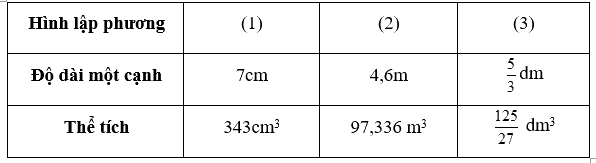 Giải phần A. Tái hiện, củng cố trang 16 Bài tập phát triển năng lực Toán 5 tập 2 3 4