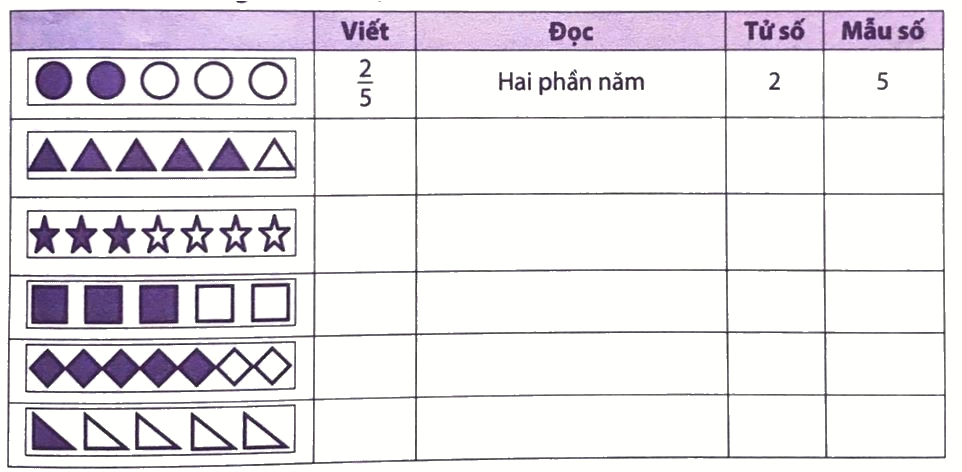 Giải phần A. Tái hiện, củng cố trang 2 Bài tập phát triển năng lực Toán 5 1 1