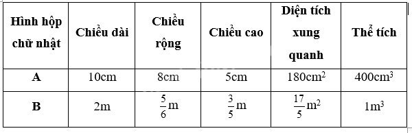 Giải phần A. Tái hiện, củng cố trang 20 Bài tập phát triển năng lực Toán 5 tập 2 1 2