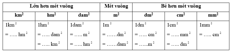 Giải phần A. Tái hiện, củng cố trang 22 Bài tập phát triển năng lực Toán 5 0 1