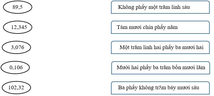 Giải phần A. Tái hiện, củng cố trang 27 Bài tập phát triển năng lực Toán 5 2 1