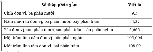 Giải phần A. Tái hiện, củng cố trang 27 Bài tập phát triển năng lực Toán 5 5 2