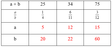 Giải phần A. Tái hiện, củng cố trang 31 Bài tập phát triển năng lực Toán 4 tập 2 4 2