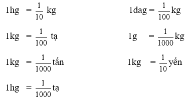 Giải phần A. Tái hiện, củng cố trang 35 Bài tập phát triển năng lực Toán 5 3 2