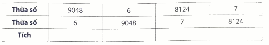 Giải phần A. Tái hiện, củng cố trang 36 Bài tập phát triển năng lực Toán 4 4 1