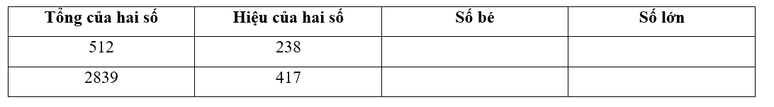 Giải phần A. Tái hiện, củng cố trang 55 Bài tập phát triển năng lực toán 4 tập 2 3 1