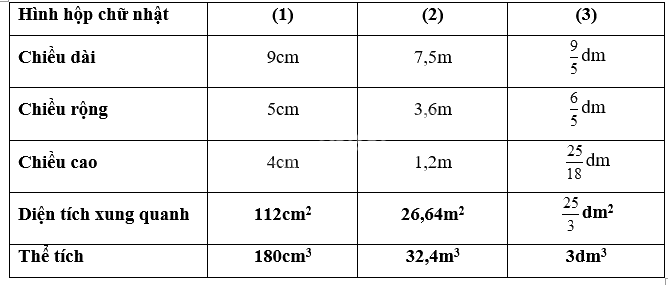 Giải phần A. Tái hiện, củng cố trang 58 Bài tập phát triển năng lực Toán 5 tập 2 2