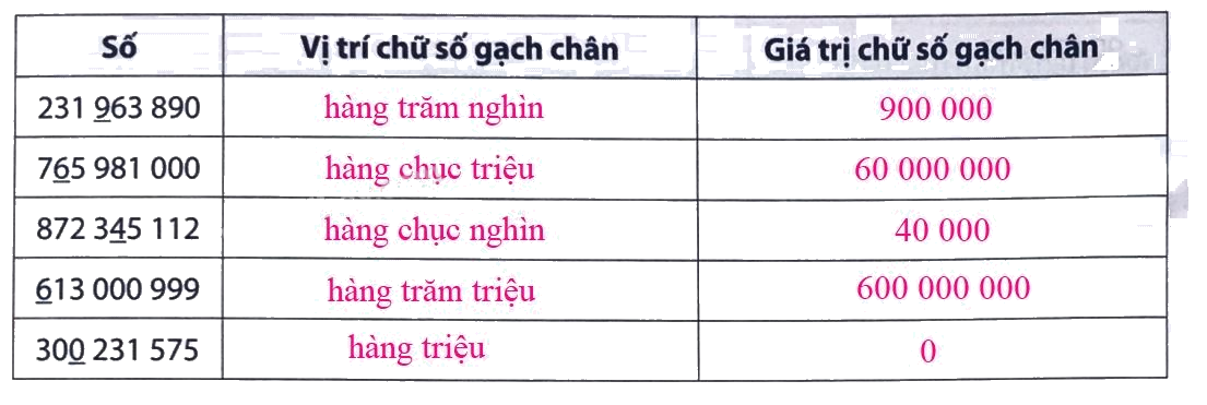 Giải Phần B. Kết nối trang 11 Bài tập phát triển năng lực Toán 4 3 2