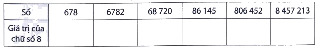 Giải Phần B. Kết nối trang 11 Bài tập phát triển năng lực Toán 4 5 1