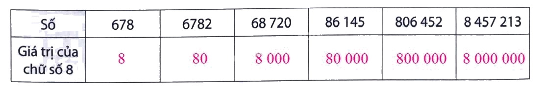 Giải Phần B. Kết nối trang 11 Bài tập phát triển năng lực Toán 4 5 2