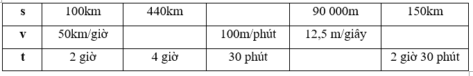 Giải phần B. Kết nối trang 37 Bài tập phát triển năng lực Toán 5 tập 2 0 1