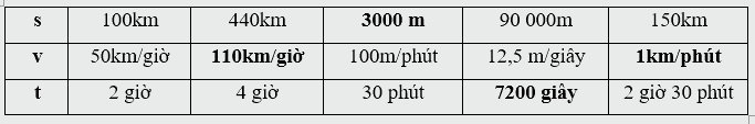 Giải phần B. Kết nối trang 37 Bài tập phát triển năng lực Toán 5 tập 2 2