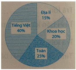 Giải phần B. Kết nối trang 5 Bài tập phát triển năng lực toán 5 tập 2 4 1