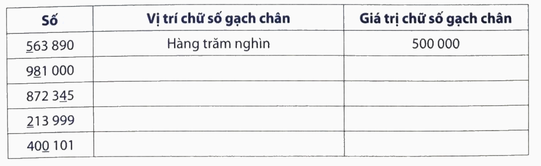 Giải Phần B. Kết nối trang 7, 8 bài tập phát triển năng lực Toán 4 0 1