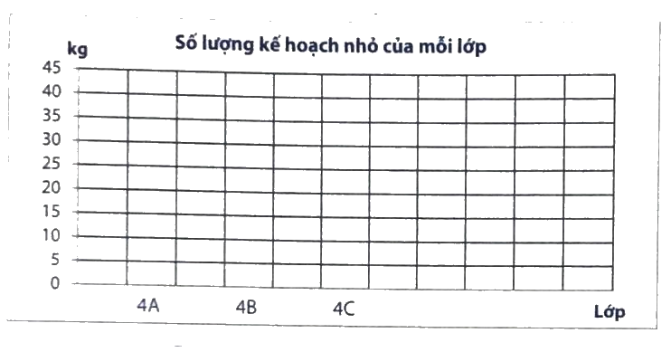 Giải phần C. Vận dụng, phát triển trang 24 bài tập phát triển năng lực Toán 4 2