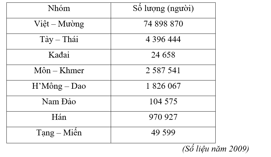 Giải phần C. Vận dụng, phát triển trang 45 Bài tập phát triển năng lực Toán 4 tập 2 1