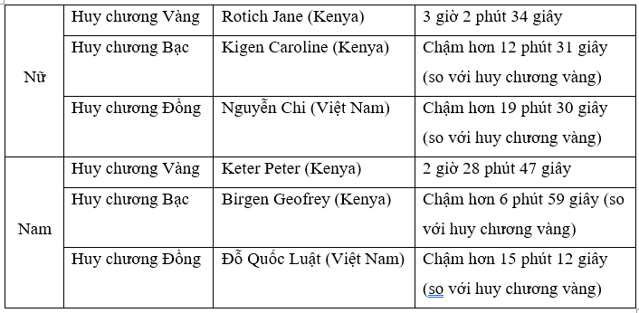 Giải phần C. Vận dụng, phát triển trang 45 - Bài tập phát triển năng lực Toán 5 tập 2 0 1