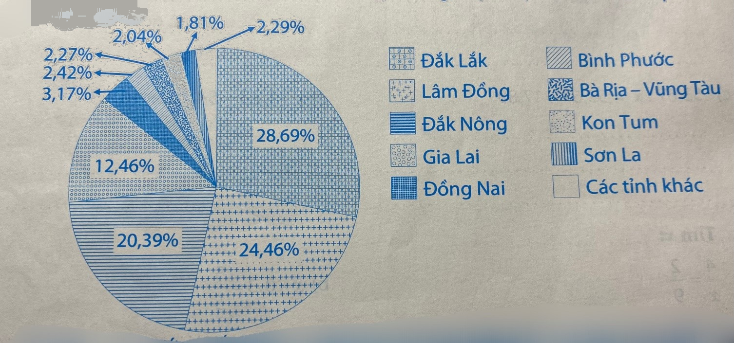 Giải phần C. Vận dụng, phát triển trang 66 - Bài tập phát triển năng lực Toán 5 tập 2 0 1