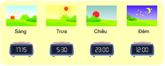 Giờ, phút, xem đồng hồ 7