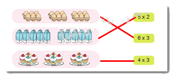 Làm quen với phép nhân. Dấu nhân 1 2