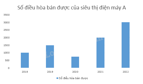 Lựa chọn biểu đồ tranh hay biểu đồ cột 2