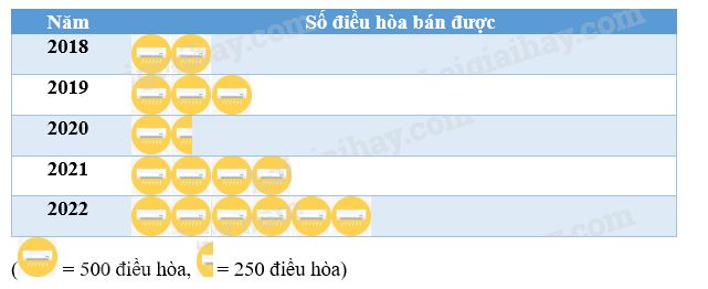 Lý thuyết Biểu diễn dữ liệu bằng bảng, biểu đồ SGK Toán 8 - Kết nối tri thức 1