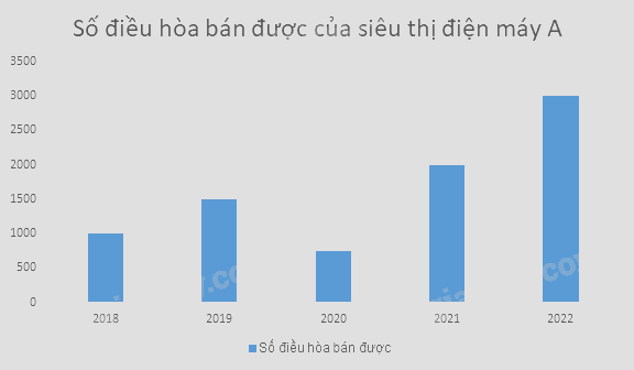 Lý thuyết Biểu diễn dữ liệu bằng bảng, biểu đồ SGK Toán 8 - Kết nối tri thức 2
