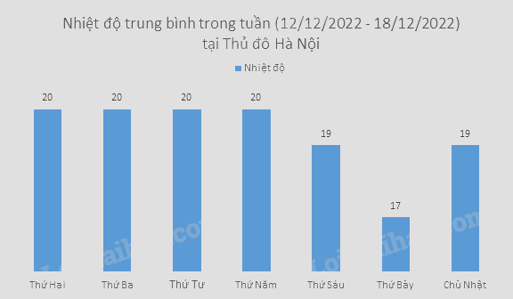 Lý thuyết Biểu diễn dữ liệu bằng bảng, biểu đồ SGK Toán 8 - Kết nối tri thức 4