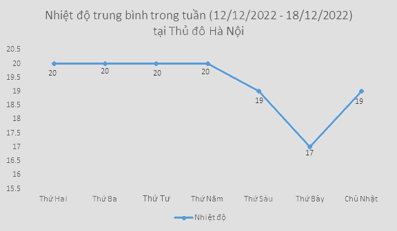 Lý thuyết Biểu diễn dữ liệu bằng bảng, biểu đồ SGK Toán 8 - Kết nối tri thức 5