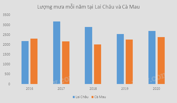 Lý thuyết Biểu diễn dữ liệu bằng bảng, biểu đồ SGK Toán 8 - Kết nối tri thức 6