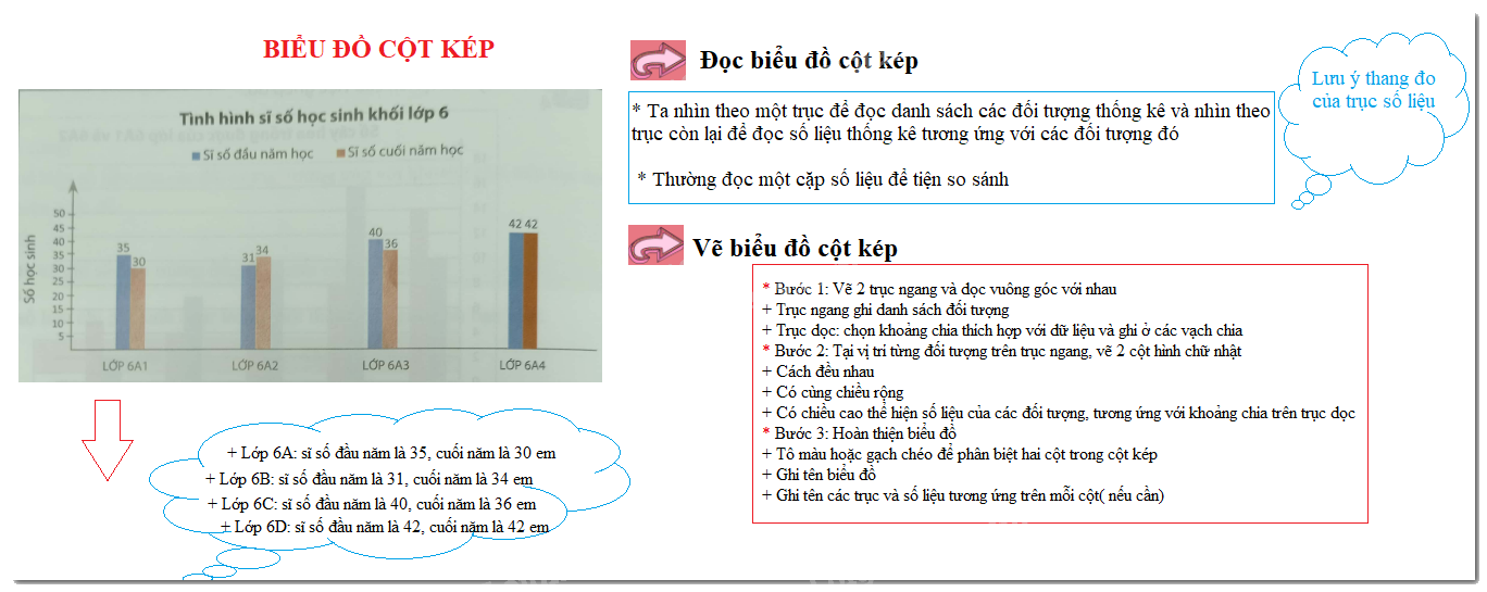 Lý thuyết Biểu đồ cột kép Toán 6 KNTT với cuộc sống 5