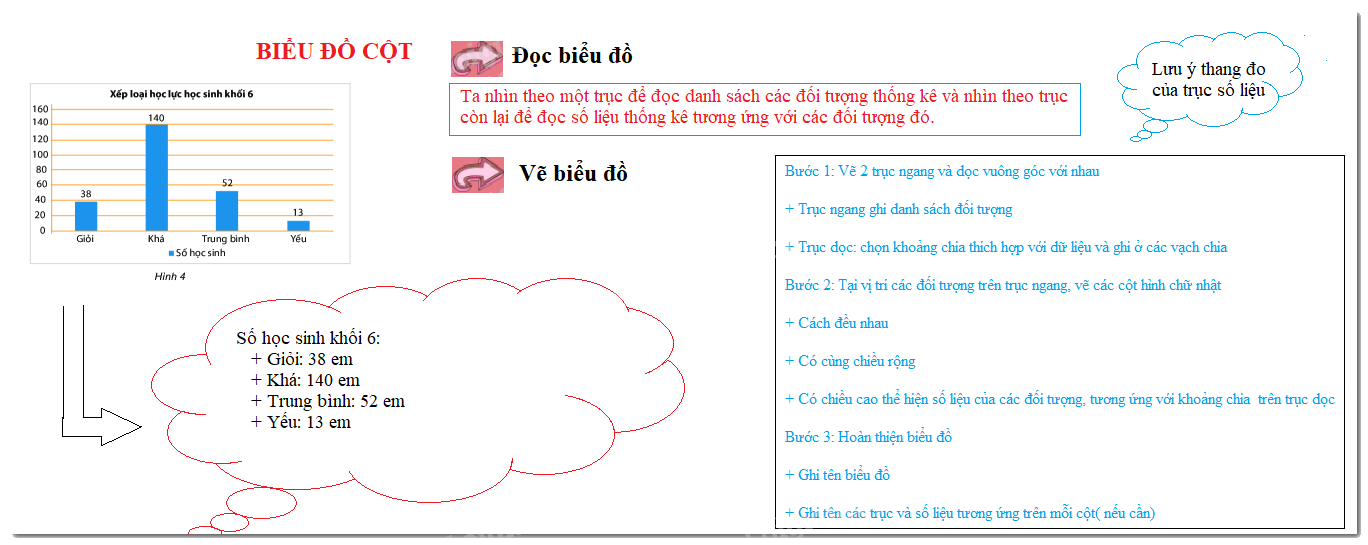 Lý thuyết Biểu đồ cột Toán 6 KNTT với cuộc sống 2