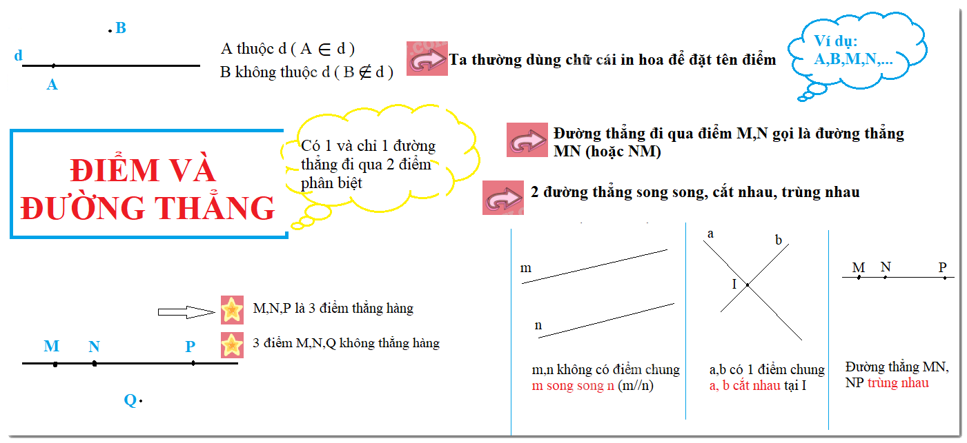 Lý thuyết Điểm và đường thẳng Toán 6 KNTT với cuộc sống 2