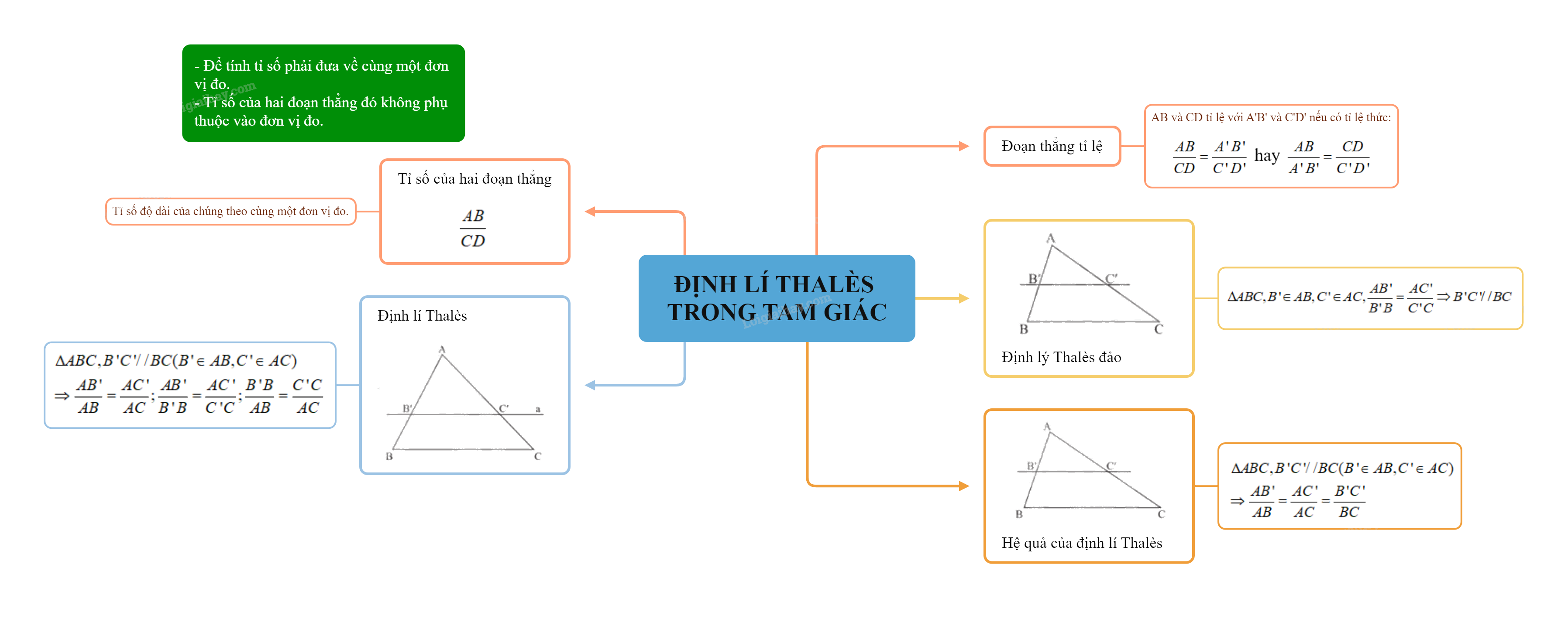 Lý thuyết Định lí thalès trong tam giác SGK Toán 8 - Chân trời sáng tạo 4
