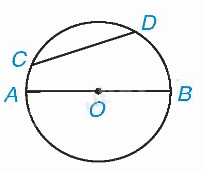 Lý thuyết Đường tròn Toán 9 Cùng khám phá 2