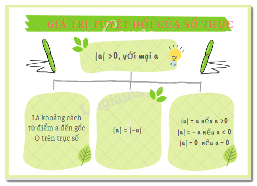 Lý thuyết Giá trị tuyệt đối của một số thực Toán 7 Cánh diều 1