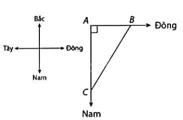 Lý thuyết Giải bài toán bằng cách lập phương trình bậc hai Toán 9 Cùng khám phá 1