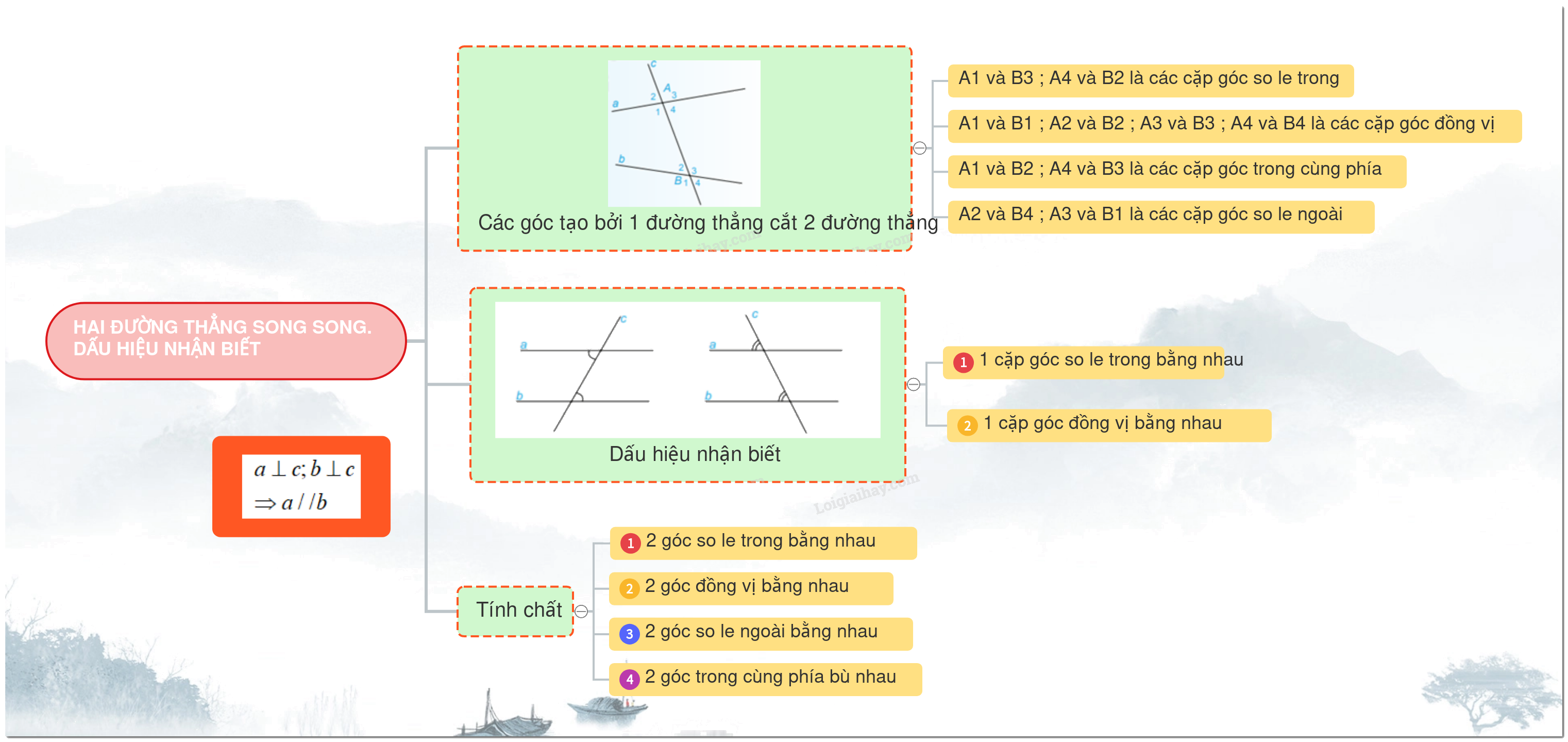 Lý thuyết Hai đường thẳng song song và dấu hiệu nhận biết SGK Toán 7 - Kết nối tri thức 4
