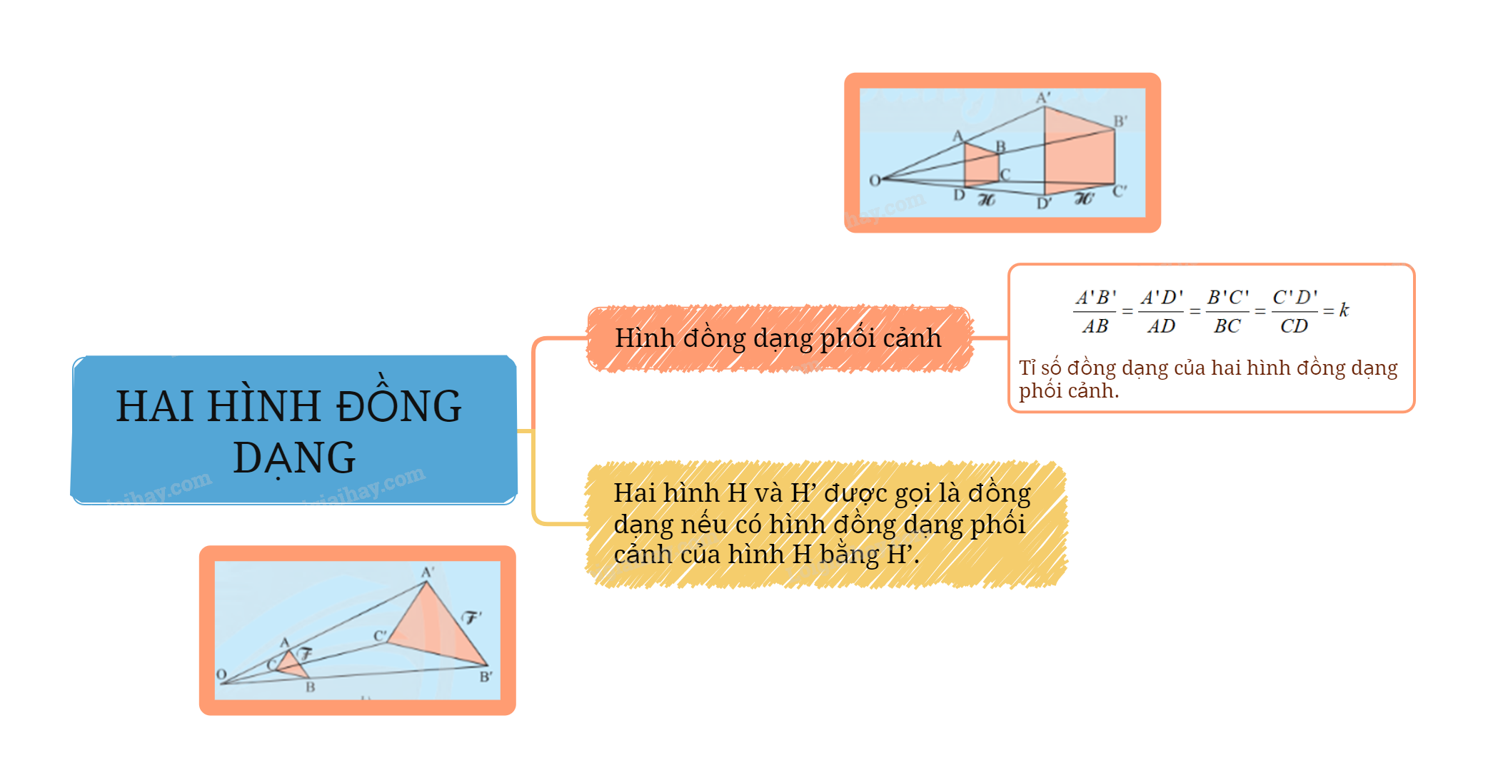 Lý thuyết Hai hình đồng dạng SGK Toán 8 - Chân trời sáng tạo 2