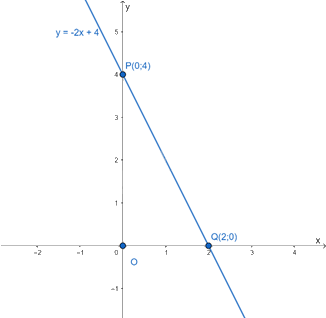 Lý thuyết Hàm số bậc nhất y = ax + b (a ≠ 0) SGK Toán 8 - Chân trời sáng tạo 4