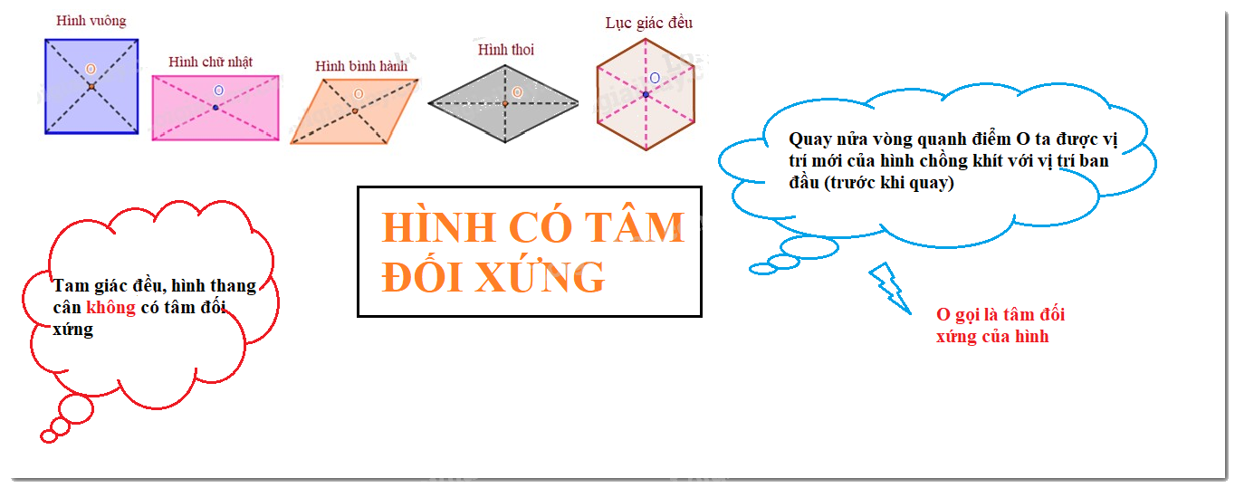 Lý thuyết Hình có tâm đối xứng Toán 6 Cánh diều 7