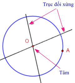 Lý thuyết Hình có trục đối xứng Toán 6 KNTT với cuộc sống 1
