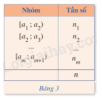 Lý thuyết Khoảng biến thiên, khoảng tứ phân vị của mẫu số liệu ghép nhóm Toán 12 Cánh Diều 1