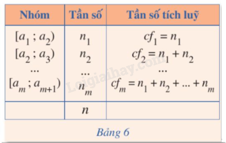 Lý thuyết Khoảng biến thiên, khoảng tứ phân vị của mẫu số liệu ghép nhóm Toán 12 Cánh Diều 2