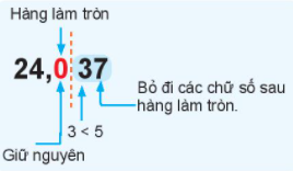 Lý thuyết Làm tròn số thập phân và ước lượng kết quả Toán 6 Chân trời sáng tạo 1