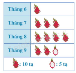 Lý thuyết Mô tả và biểu diễn dữ liệu trên các bảng, biểu đồ Toán 9 Cánh diều 2
