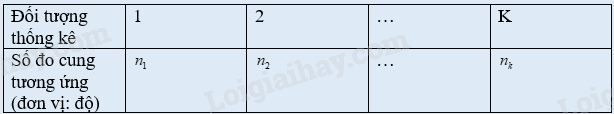 Lý thuyết Mô tả và biểu diễn dữ liệu trên các bảng, biểu đồ Toán 9 Cánh diều 7
