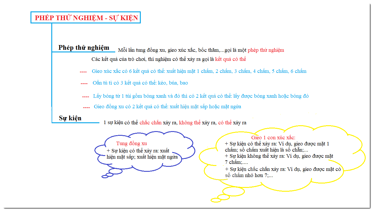 Lý thuyết Phép thử nghiệm- Sự kiện Toán 6 Chân trời sáng tạo 3