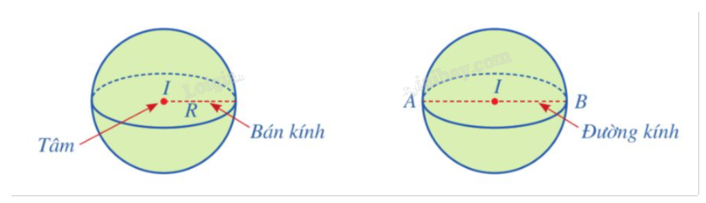 Lý thuyết Phương trình mặt cầu Toán 12 Cánh Diều 1